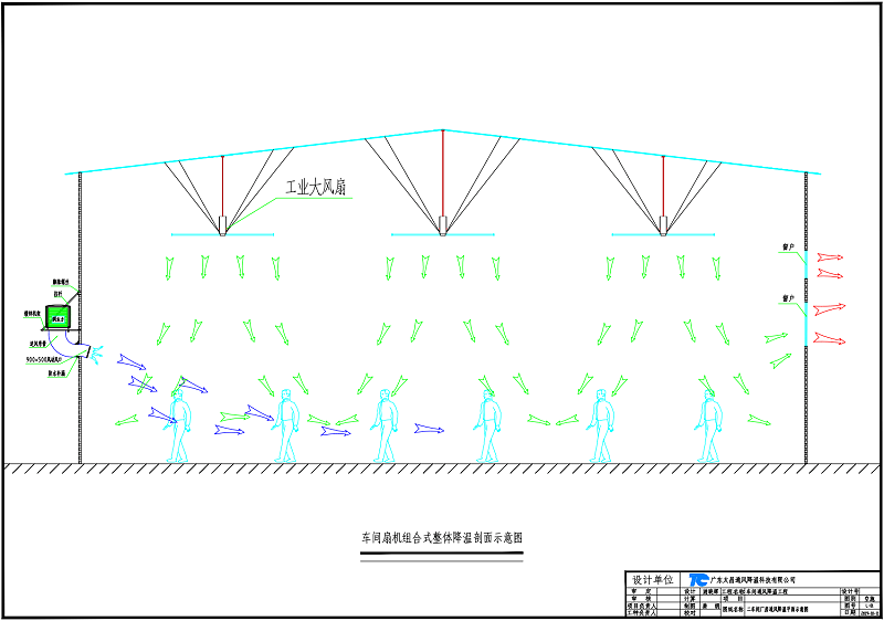 扇機(jī)組合降溫示意圖