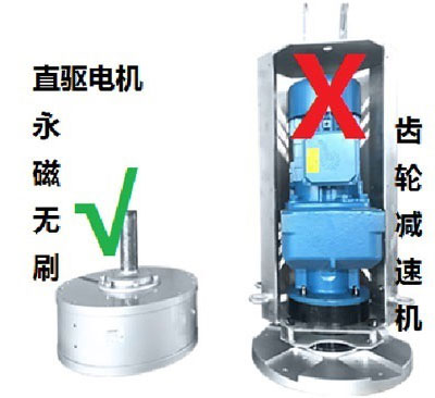 直驅(qū)電機(jī)